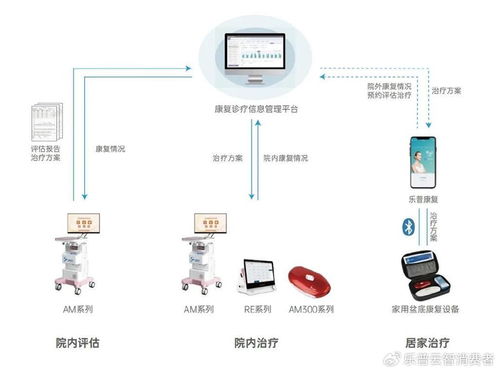 山东省妇幼保健协会盆底功能障碍防治与产后康复年会圆满落幕，新技术转让开启合作新篇章